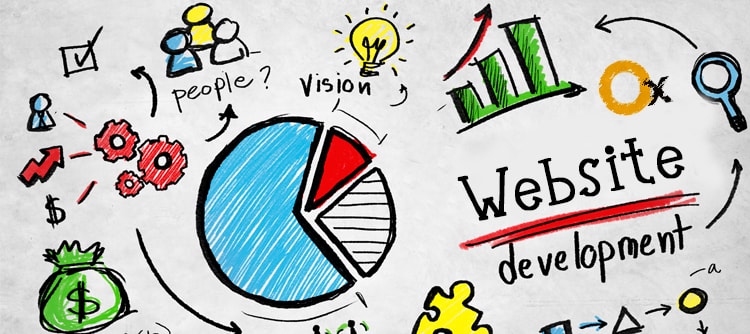 Arani Website Developers